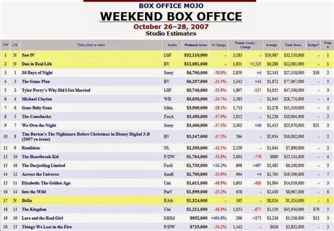 box office moji